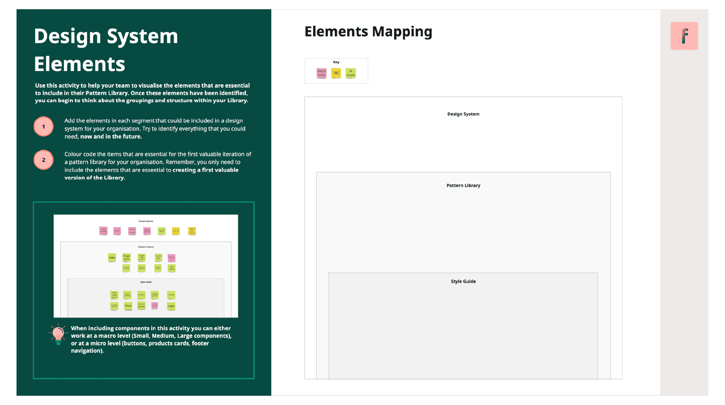 The Design System Elements Canvass helps your team to identify the elements that are crucial for your first Pattern Library version.